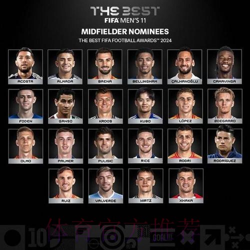 FIFA年度11人候选：77人庞大名单遍布全球！